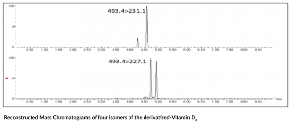 Dienes Derivatization MaxSpec(R) Kit