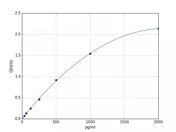Mouse ASGR1 / Asialoglycoprotein Receptor 1 ELISA Kit