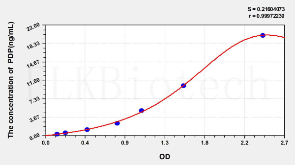 Human PDP (Pyruvate Dehydrogenase Phosphatase) ELISA Kit