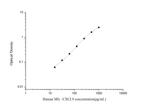 Anti-CXCL9/MIG (Capture/Detector)