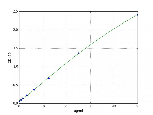Bovine HP (Haptoglobin) ELISA Kit