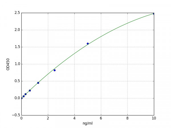 Mouse PAI1 / Plasminogen activator inhibitor 1 ELISA Kit