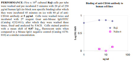 Anti-CD166 (human), clone 3A6, preservative free