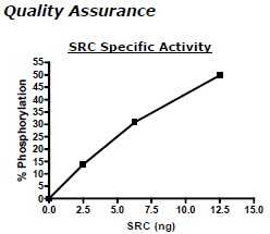 SRC (GST-tag), active human recombinant protein