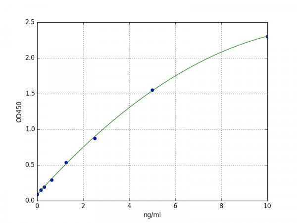 Human IFIT1 / Interferon-induced protein with tetratricopeptide repeats 1 ELISA Kit