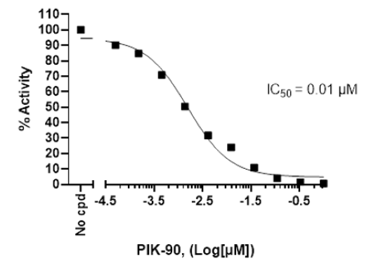 Chemi-Verse (TM) PI3 Kinase p110alpha (E545K)/p85alpha Kinase Assay Kit