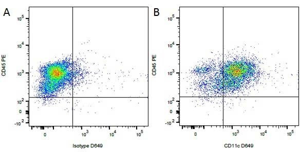 Anti-CD45 (RPE), clone YKIX716.13