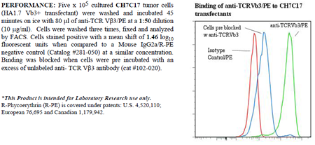 Anti-TCR V beta 3 (human), clone Jovi-3, R-PE conjugated