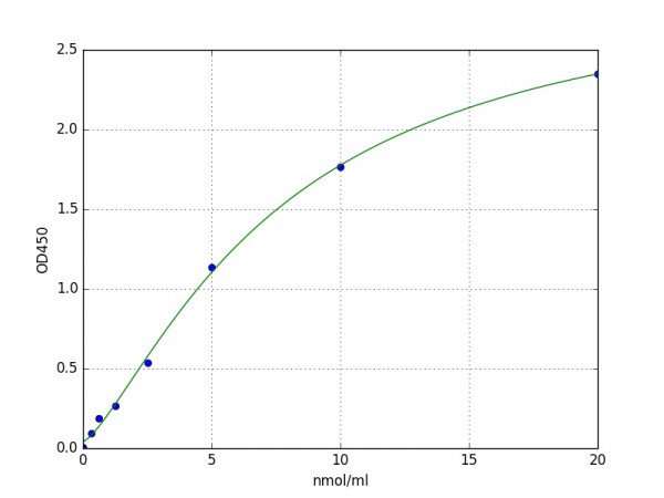 Human LSS / Lanosterol synthase ELISA Kit