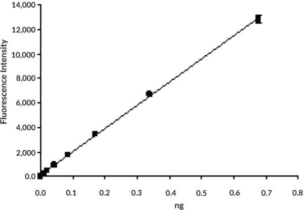 HDAC7 (human, recombinant)