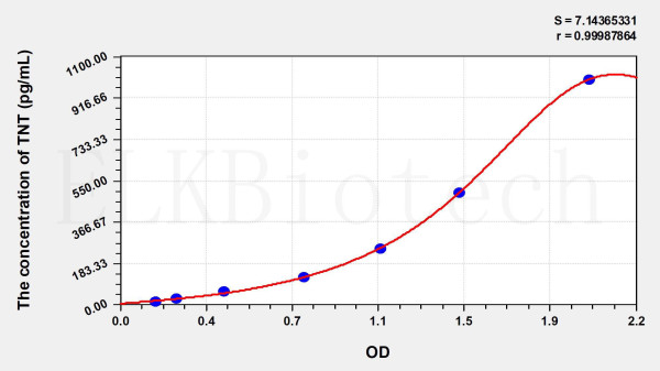 Human TNT (Troponin T) ELISA Kit