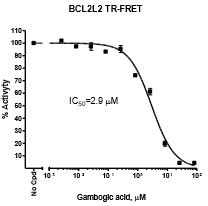 BCL2L2 TR-FRET Assay Kit