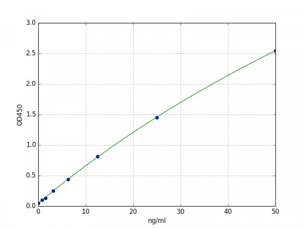 Mouse mTOR ELISA Kit