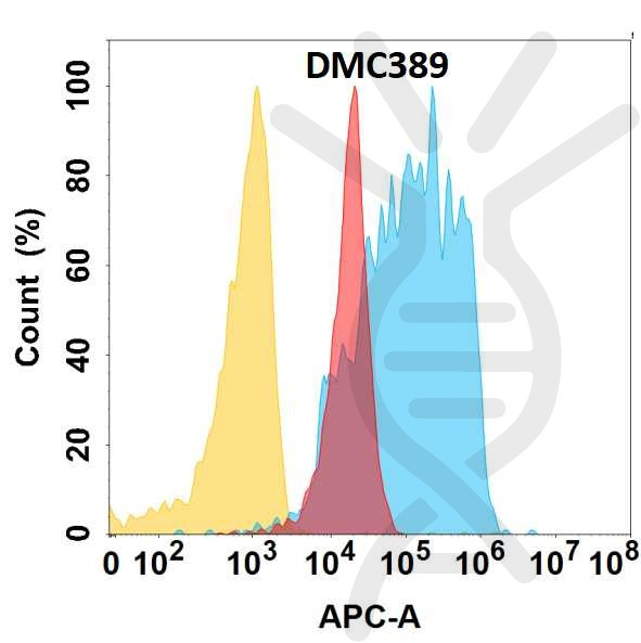 Anti-VWF antibody(DMC389), IgG1 Chimeric mAb