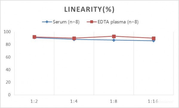 QuicKey Pro Sheep E3(Estriol)ELISA Kit