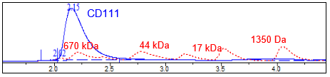 CD111, Fc-Fusion, Avi-Tag