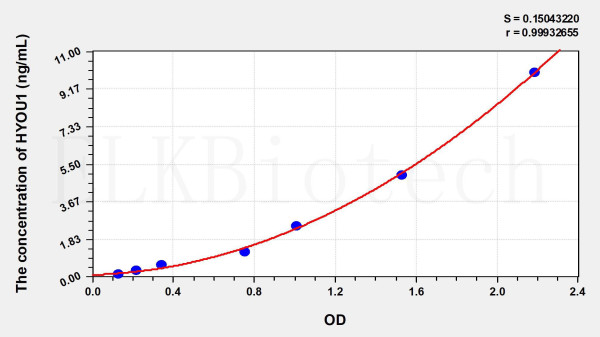 Human HYOU1 (Hypoxia Up Regulated 1) ELISA Kit