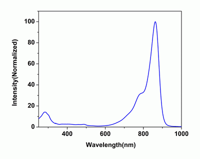 iFluor(TM) 860 maleimide