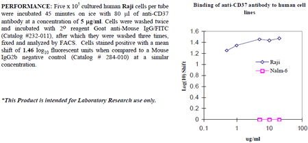 Anti-CD37 (human), clone IPO-24, preservative free