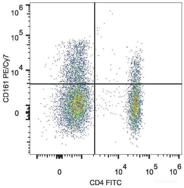 Anti-Human CD161 (PE/Cyanine7 Conjugated)[HP-3G10], clone HP-3G10
