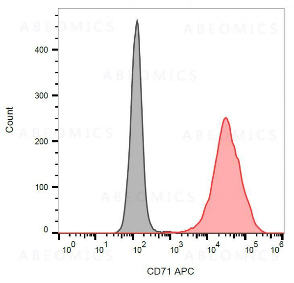 Anti-CD71 / Transferrin Receptor Monoclonal Antibody (Clone:MEM-75)-APC Conjugated
