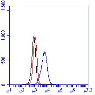 Anti-gC1qR, Human, mAb 60.11