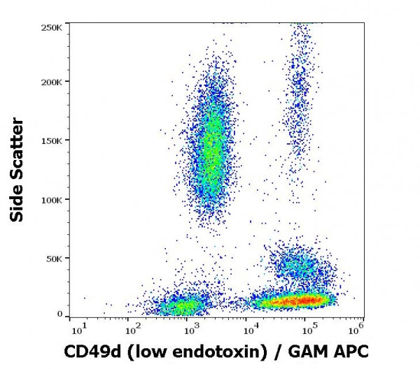 Anti-CD49d / LPAM1 / Integrin alpha 4 (low endotoxin), clone 9F10