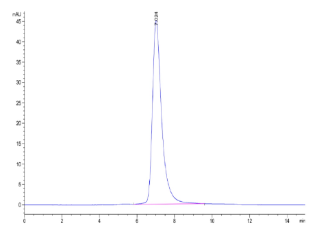 LILRA4/CD85g, His &amp; Avi, Human