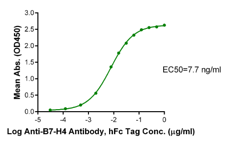 B7-H4[Biotin], His &amp; Avi, Human
