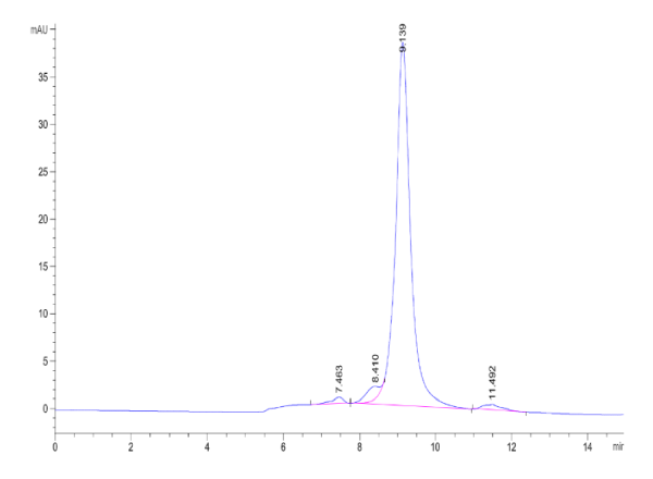 Cynomolgus ASGR1 Protein