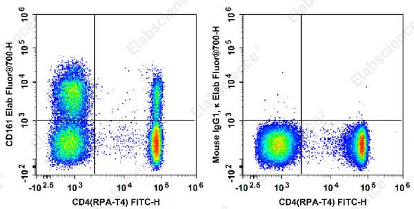 Elab Fluor(R) 700 Anti-Human CD161 Antibody[HP-3G10]