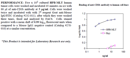 Anti-CD1b (human), clone SN13, preservative free