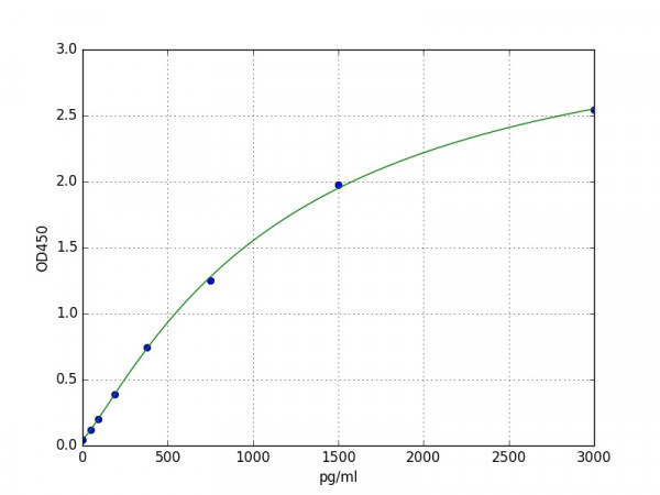 Porcine IL23A(Interleukin-23 subunit alpha) ELISA Kit
