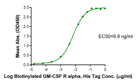 GM-CSF R alpha[Biotin], His &amp; Avi, Human