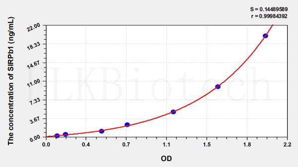Human SIRPb1 (Signal Regulatory Protein Beta 1) ELISA Kit