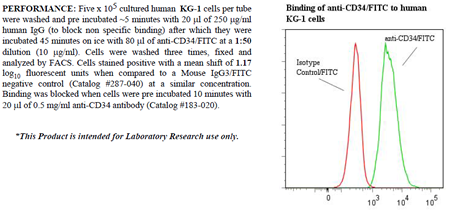 Anti-CD34 (human), clone 43A1, FITC conjugated