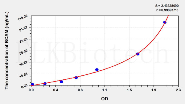Human BCAM (Basal Cell Adhesion Molecule) ELISA Kit