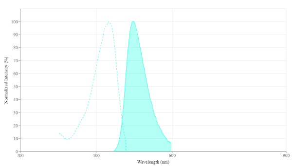 iFluor(R) 430 acid