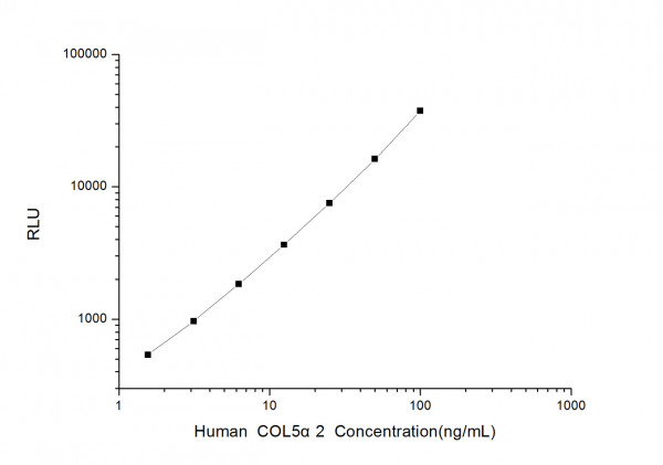 Human COL5 alpha2 (Collagen Type V Alpha 2) CLIA Kit