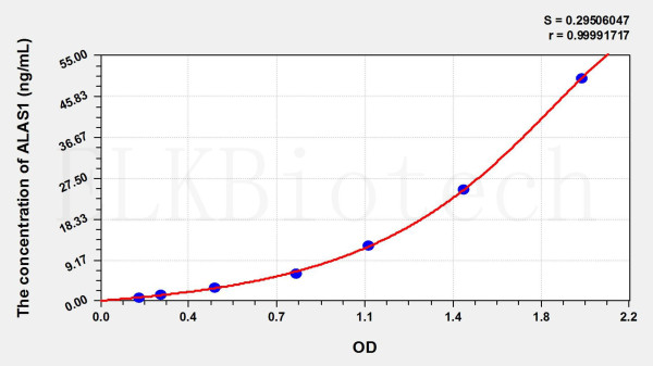 Human ALAS1 (Aminolevulinate Delta Synthase 1) ELISA Kit