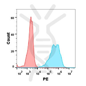 Anti-OX40( ivuxolimab biosimilar)mAb