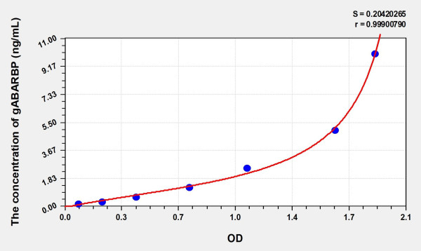 Human GABARBP (GABA-Receptor B Associated Protein ) Microsample ELISA Kit