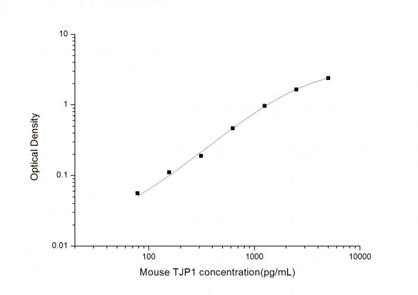 Mouse TJP1 (Tight Junction Protein 1) ELISA Kit