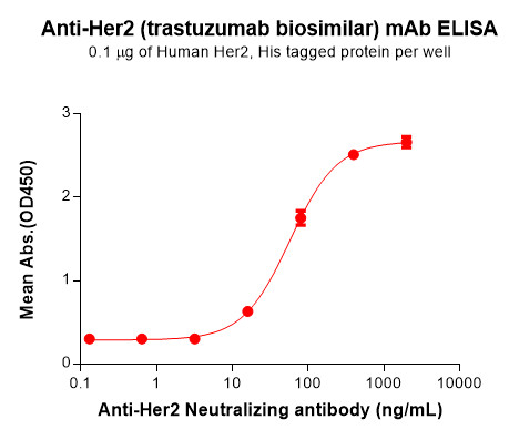 Anti-Her2 (trastuzumab biosimilar) mAb