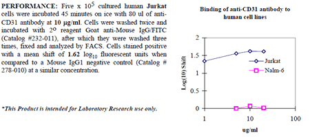 Anti-CD31 (human), clone 158-2B3, preservative free