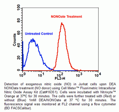 Cell Meter(TM) Fluorimetric Intracellular Nitric oxide (NO) Activity Assay Kit *Orange Fluorescence