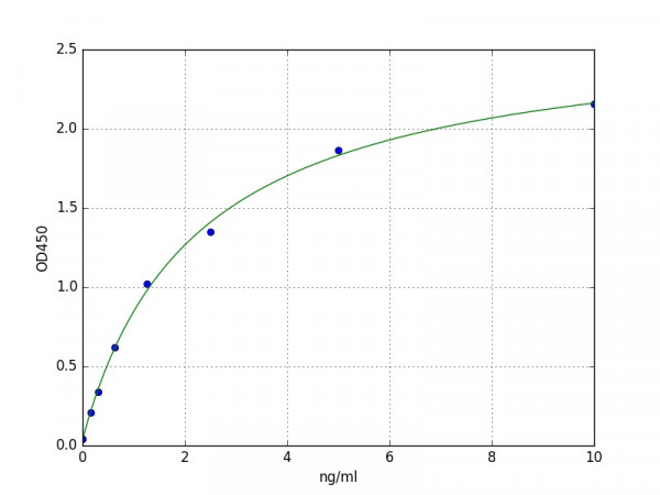 Mouse PVRL1 ELISA Kit