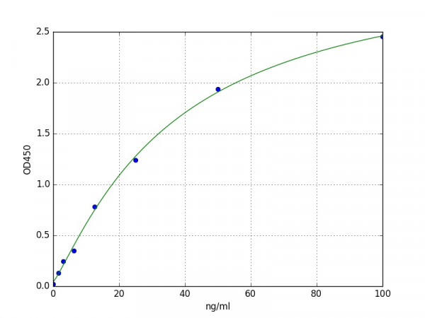Human NGFR(p75 neurotrophin receptor) ELISA Kit