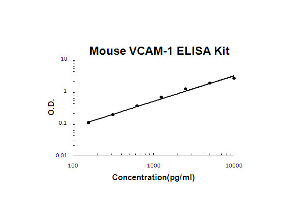Mouse VCAM-1 ELISA Kit