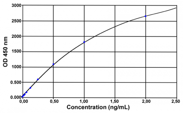 TNF-alpha (pig) ELISA Kit